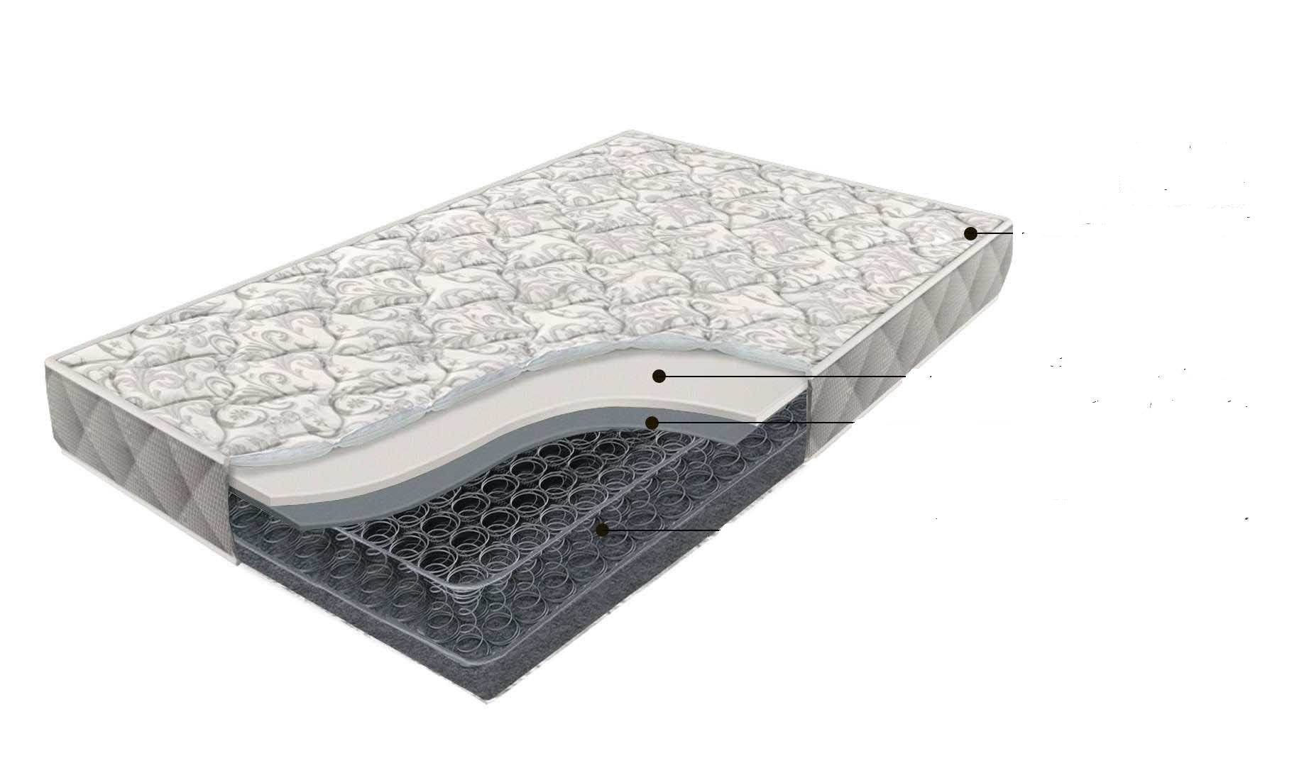 Матрас Comfort боннель 1200