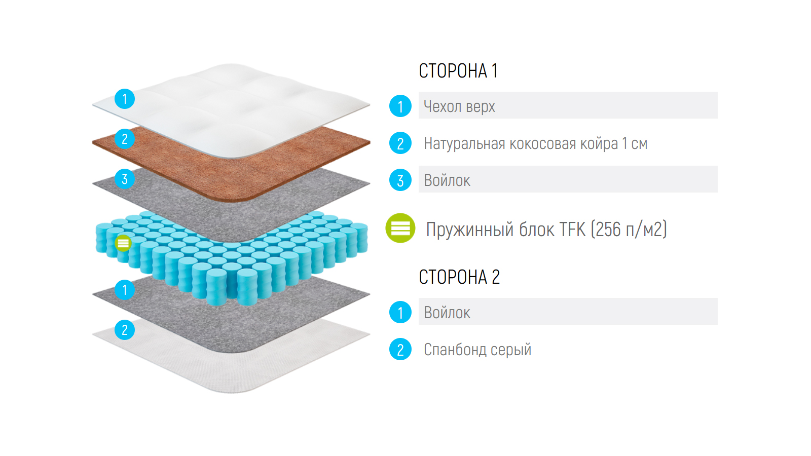 Матрас "LONAX POLO"